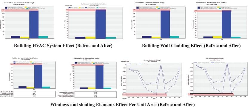 Technical Building Services Optimization 1